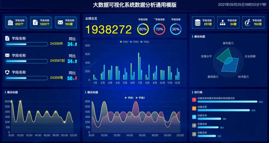 数据大屏系统在企业应用中的优势