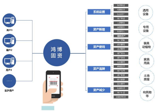 固定资产管理系统：一站式闭环管理固定资产